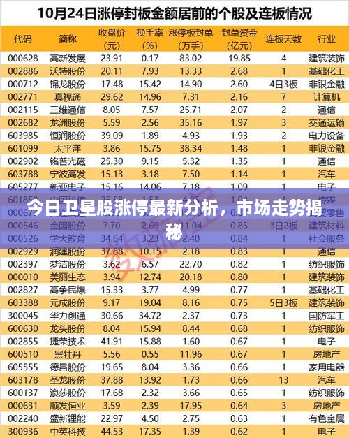 今日衛(wèi)星股漲停最新分析，市場(chǎng)走勢(shì)揭秘