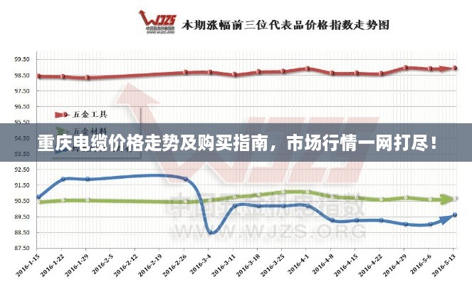 重慶電纜價(jià)格走勢(shì)及購(gòu)買指南，市場(chǎng)行情一網(wǎng)打盡！
