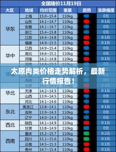 太原肉類價(jià)格走勢(shì)解析，最新行情報(bào)告！