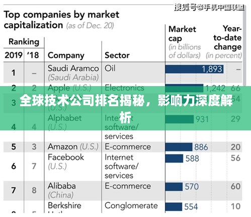 全球技術公司排名揭秘，影響力深度解析