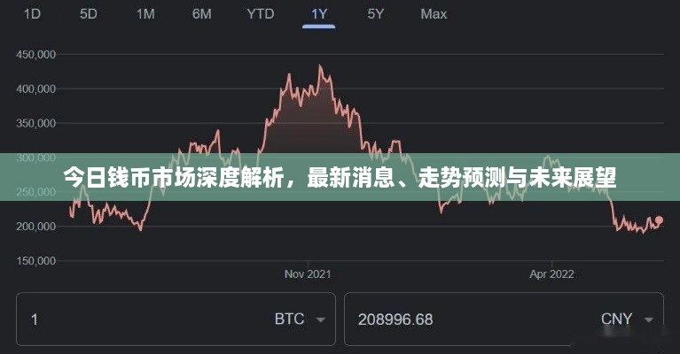 今日錢(qián)幣市場(chǎng)深度解析，最新消息、走勢(shì)預(yù)測(cè)與未來(lái)展望
