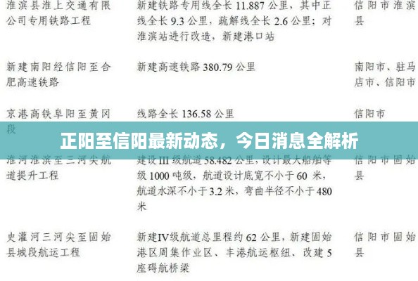 正陽(yáng)至信陽(yáng)最新動(dòng)態(tài)，今日消息全解析