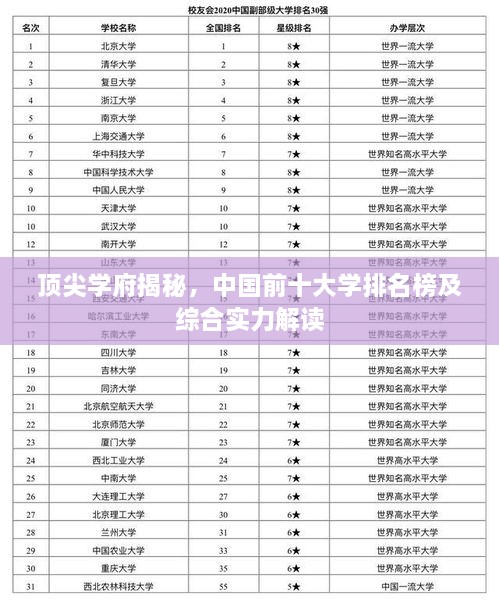 頂尖學(xué)府揭秘，中國前十大學(xué)排名榜及綜合實力解讀