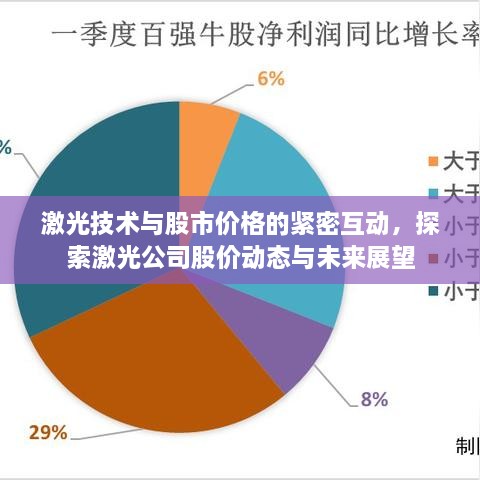 激光技術(shù)與股市價(jià)格的緊密互動(dòng)，探索激光公司股價(jià)動(dòng)態(tài)與未來(lái)展望