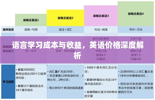 語言學(xué)習(xí)成本與收益，英語價(jià)格深度解析