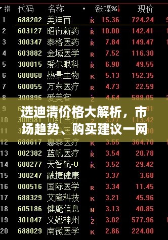 選迪清價(jià)格大解析，市場(chǎng)趨勢(shì)、購(gòu)買(mǎi)建議一網(wǎng)打盡！