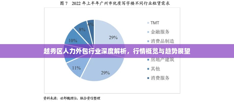 越秀區(qū)人力外包行業(yè)深度解析，行情概覽與趨勢展望