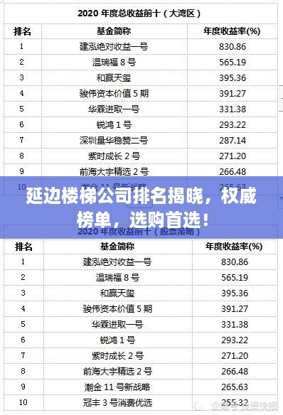 延邊樓梯公司排名揭曉，權(quán)威榜單，選購(gòu)首選！