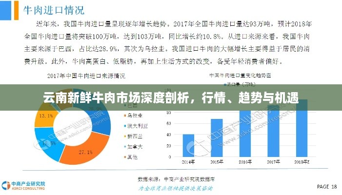 云南新鮮牛肉市場深度剖析，行情、趨勢與機(jī)遇