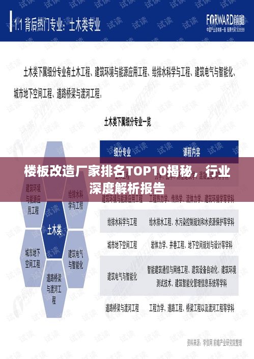 樓板改造廠家排名TOP10揭秘，行業(yè)深度解析報告