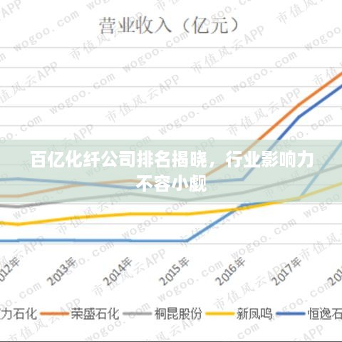 百億化纖公司排名揭曉，行業(yè)影響力不容小覷