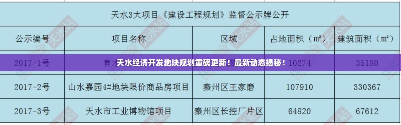天水經(jīng)濟開發(fā)地塊規(guī)劃重磅更新！最新動態(tài)揭秘！