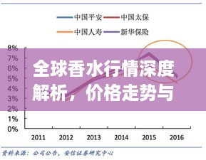 全球香水行情深度解析，價(jià)格走勢(shì)與市場(chǎng)趨勢(shì)探究