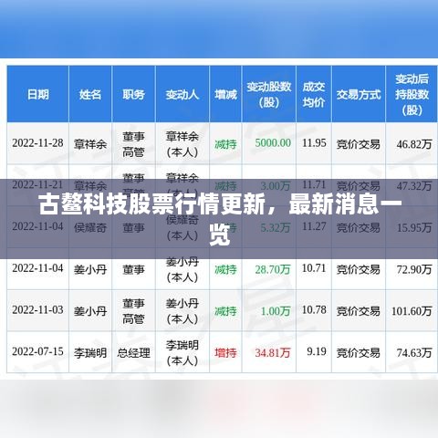 古鰲科技股票行情更新，最新消息一覽