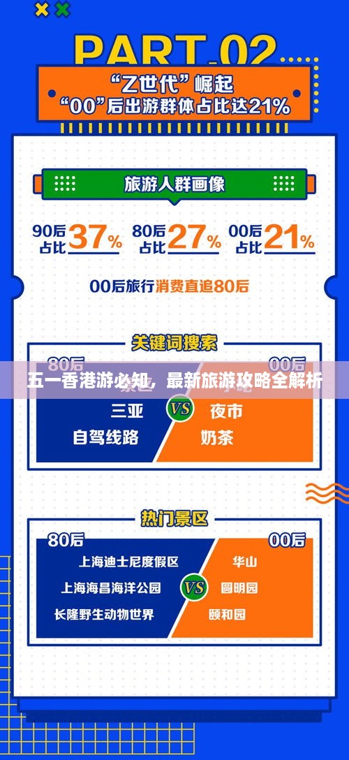 五一香港游必知，最新旅游攻略全解析