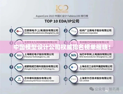 中國模型設(shè)計公司權(quán)威排名榜單揭曉！