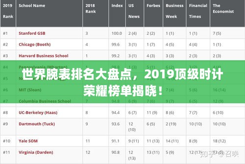 世界腕表排名大盤點(diǎn)，2019頂級(jí)時(shí)計(jì)榮耀榜單揭曉！