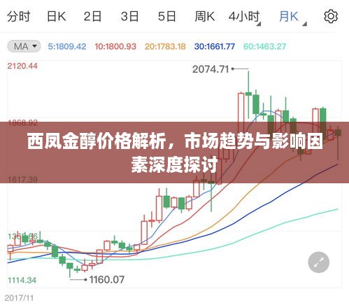 西鳳金醇價(jià)格解析，市場趨勢與影響因素深度探討
