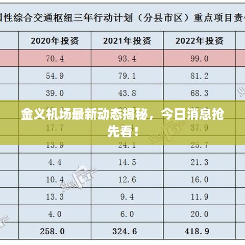 金義機(jī)場最新動態(tài)揭秘，今日消息搶先看！