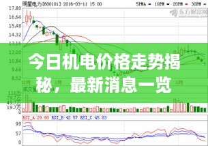 今日機(jī)電價(jià)格走勢(shì)揭秘，最新消息一覽