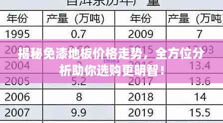 揭秘免漆地板價(jià)格走勢，全方位分析助你選購更明智！
