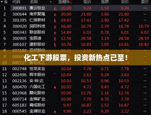 化工下游股票，投資新熱點(diǎn)已至！