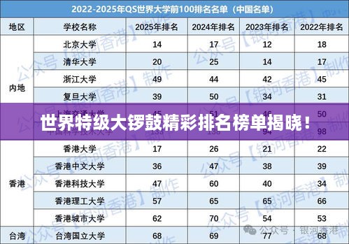 世界特級大鑼鼓精彩排名榜單揭曉！