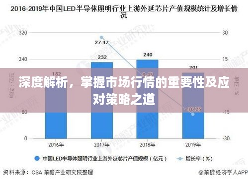 深度解析，掌握市場行情的重要性及應(yīng)對策略之道