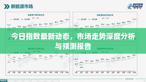 今日指數(shù)最新動態(tài)，市場走勢深度分析與預測報告
