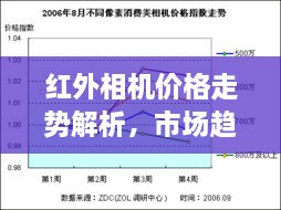 紅外相機(jī)價(jià)格走勢(shì)解析，市場趨勢(shì)與購買建議指南