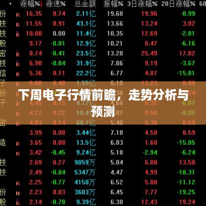 下周電子行情前瞻，走勢分析與預測