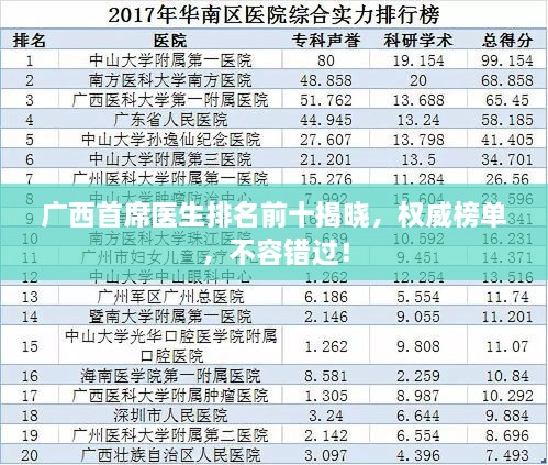 廣西首席醫(yī)生排名前十揭曉，權(quán)威榜單，不容錯(cuò)過(guò)！