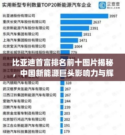 比亞迪首富排名前十圖片揭秘，中國新能源巨頭影響力與輝煌成就