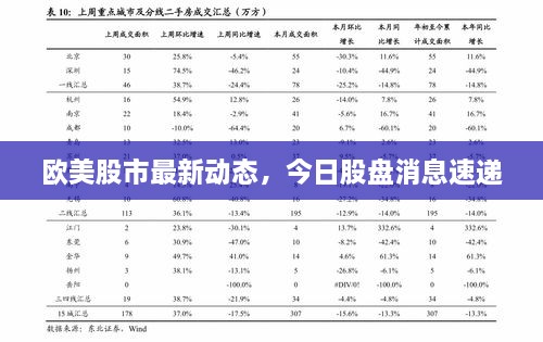 歐美股市最新動(dòng)態(tài)，今日股盤(pán)消息速遞