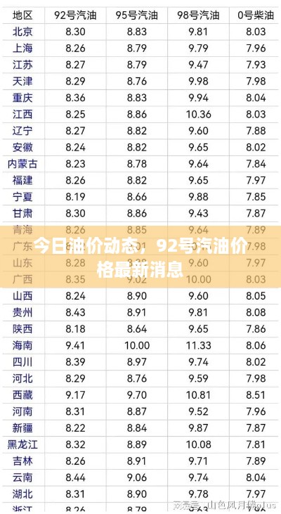 今日油價(jià)動(dòng)態(tài)，92號(hào)汽油價(jià)格最新消息