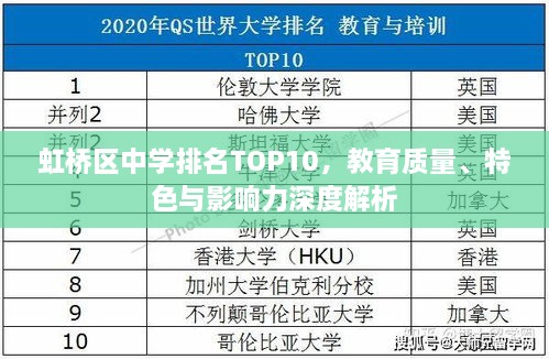 虹橋區(qū)中學(xué)排名TOP10，教育質(zhì)量、特色與影響力深度解析