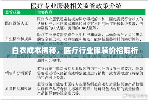 白衣成本揭秘，醫(yī)療行業(yè)服裝價格解析