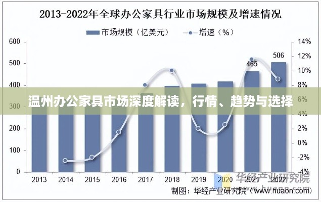 溫州辦公家具市場深度解讀，行情、趨勢與選擇