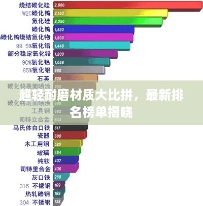 超輕耐磨材質(zhì)大比拼，最新排名榜單揭曉