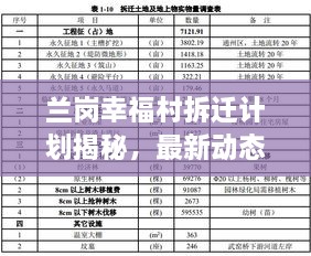 蘭崗幸福村拆遷計(jì)劃揭秘，最新動(dòng)態(tài)與進(jìn)展
