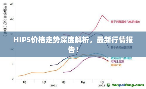 HIPS價(jià)格走勢深度解析，最新行情報(bào)告！