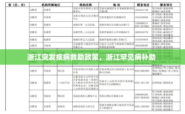 浙江突發(fā)疾病救助政策，浙江罕見(jiàn)病補(bǔ)助 