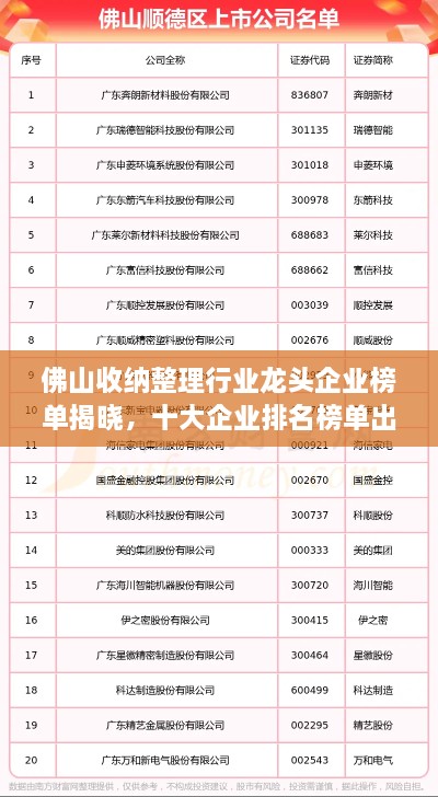 佛山收納整理行業(yè)龍頭企業(yè)榜單揭曉，十大企業(yè)排名榜單出爐！