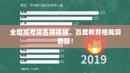 全國高考排名榜揭秘，百度教育格局洞悉器！