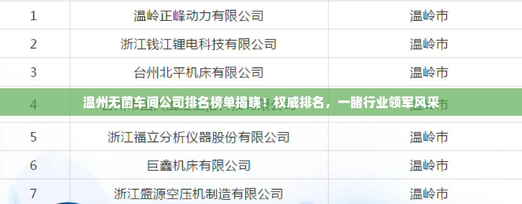 溫州無(wú)菌車間公司排名榜單揭曉！權(quán)威排名，一睹行業(yè)領(lǐng)軍風(fēng)采