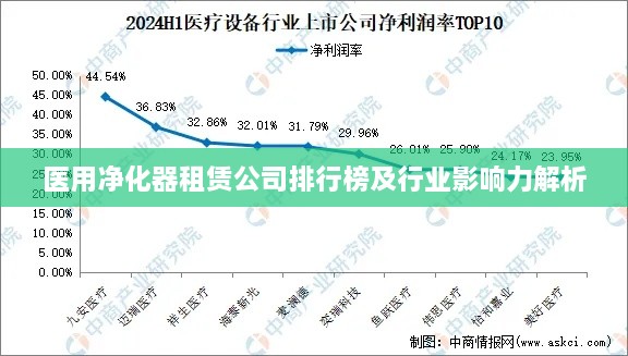 解決方案 第32頁(yè)