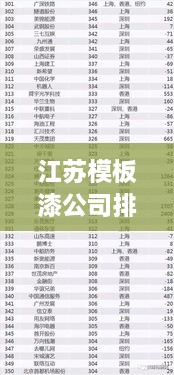 江蘇模板漆公司排名揭曉，權(quán)威榜單，不容錯過！