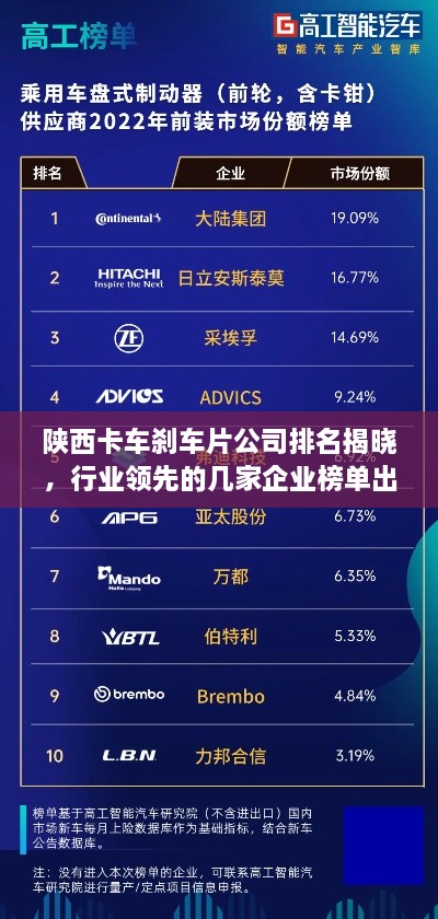 陜西卡車剎車片公司排名揭曉，行業(yè)領先的幾家企業(yè)榜單出爐！