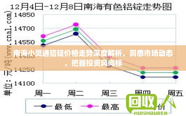 南海小靈通鋁錠價格走勢深度解析，洞悉市場動態(tài)，把握投資風(fēng)向標(biāo)
