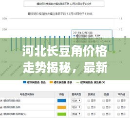 河北長豆角價格走勢揭秘，最新行情分析報告！